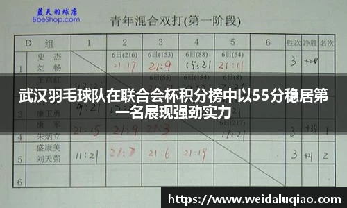 武汉羽毛球队在联合会杯积分榜中以55分稳居第一名展现强劲实力